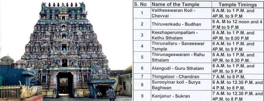 Navagraha Temple Tour in 2 Days from Chennai