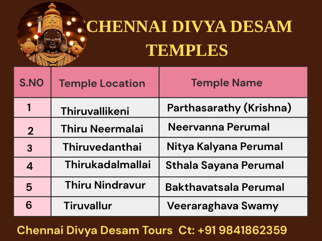 Chennai Divya Desam Route Map Chennai Travels Chennai Divya Desam Route Map 
