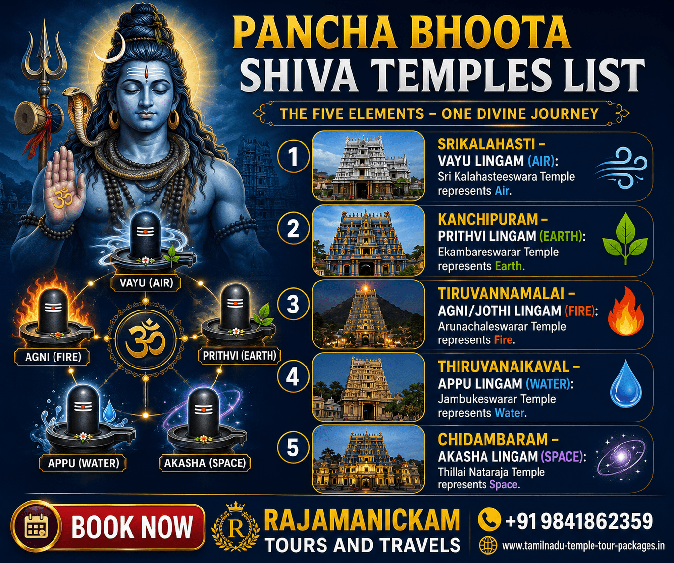 Pancha Bhoota Shiva Temples List