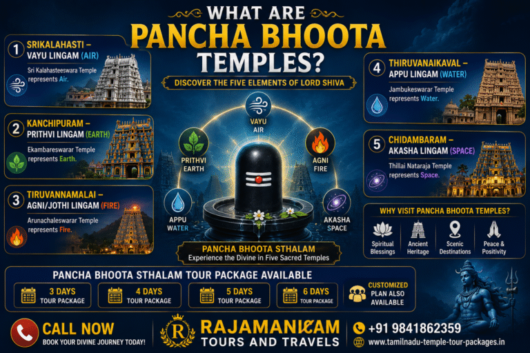 What Are Pancha Bhoota Temples