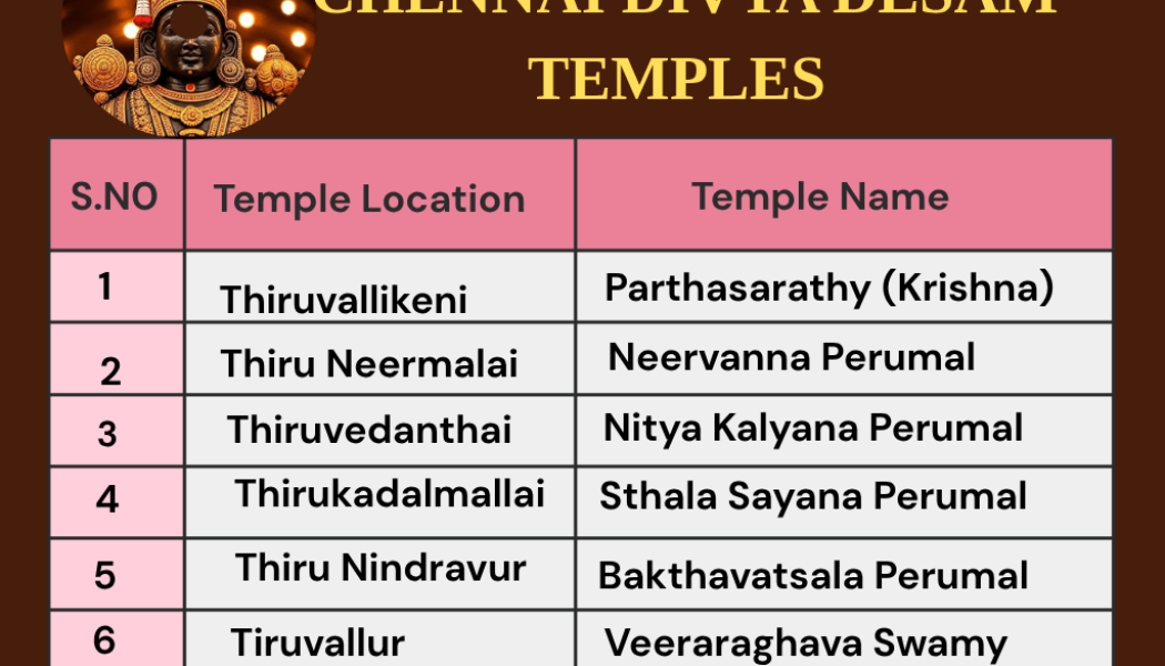 Chennai Divya Desam Route Map